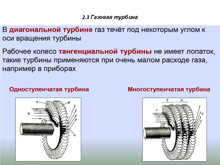 2.3 Газовая турбина