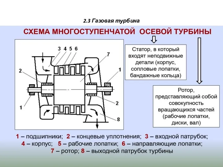 2.3 Газовая турбина