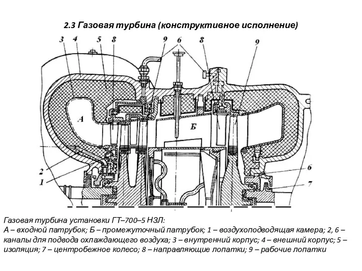 2.3 Газовая турбина (конструктивное исполнение) Газовая турбина установки ГТ–700–5 НЗЛ: А