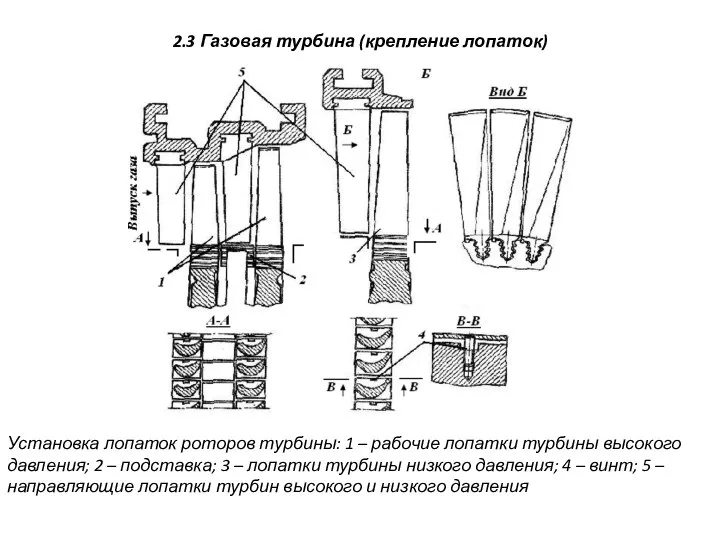 2.3 Газовая турбина (крепление лопаток) Установка лопаток роторов турбины: 1 –