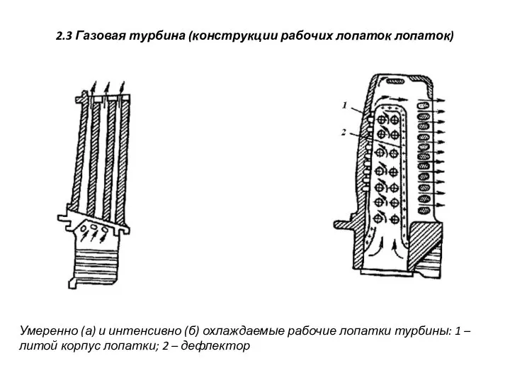 2.3 Газовая турбина (конструкции рабочих лопаток лопаток) Умеренно (а) и интенсивно