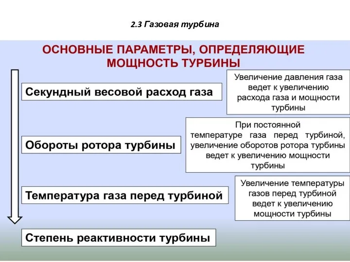 2.3 Газовая турбина