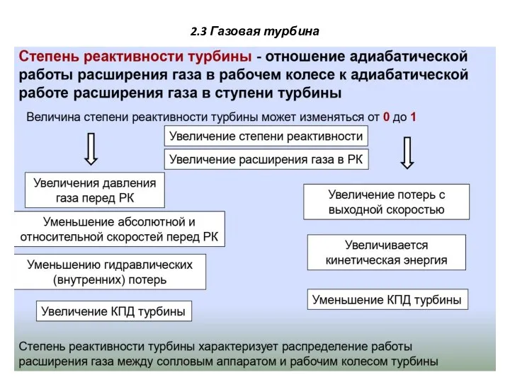 2.3 Газовая турбина