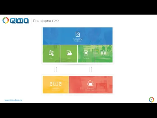 Платформа ELMA www.elma-bpm.ru