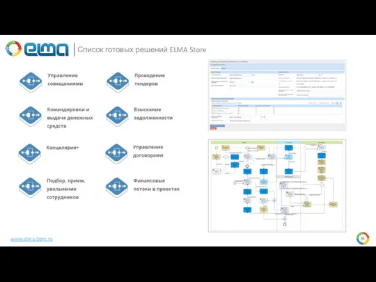 Список готовых решений ELMA Store www.elma-bpm.ru