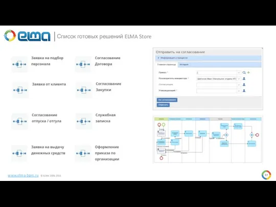 Список готовых решений ELMA Store ??? www.elma-bpm.ru © ELMA 2006-2016