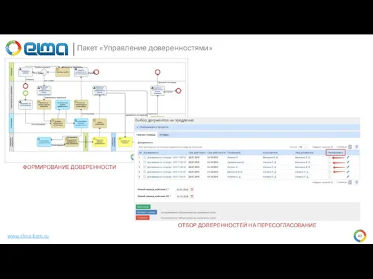 Пакет «Управление доверенностями» www.elma-bpm.ru ОТБОР ДОВЕРЕННОСТЕЙ НА ПЕРЕСОГЛАСОВАНИЕ ФОРМИРОВАНИЕ ДОВЕРЕННОСТИ