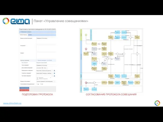 Пакет «Управление совещаниями» www.elma-bpm.ru ПОДГОТОВКА ПРОТОКОЛА СОГЛАСОВАНИЕ ПРОТОКОЛА СОВЕЩАНИЯ