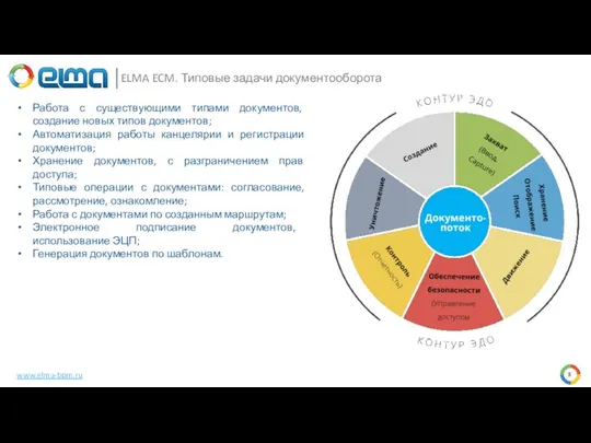 ELMA ECM. Типовые задачи документооборота Работа с существующими типами документов, создание