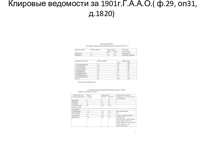 Клировые ведомости за 1901г.Г.А.А.О.( ф.29, оп31, д.1820)