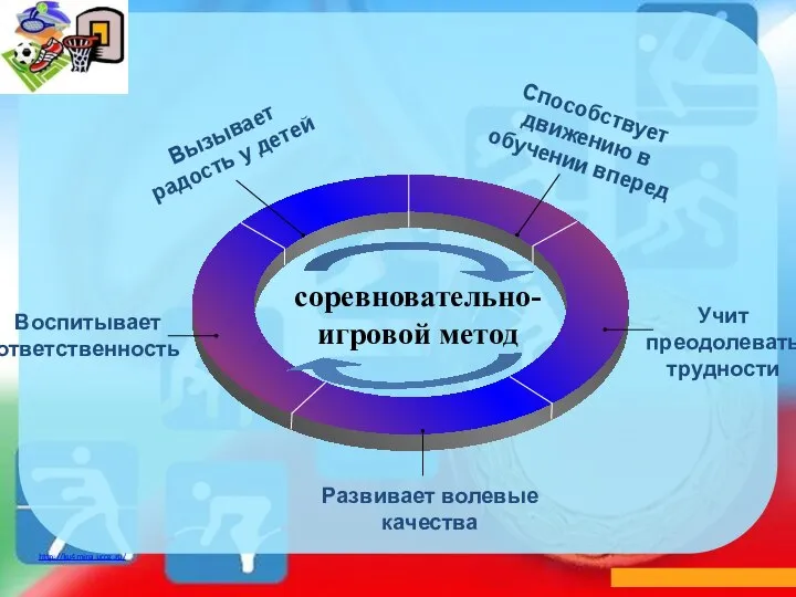 Вызывает радость у детей Способствует движению в обучении вперед Воспитывает ответственность