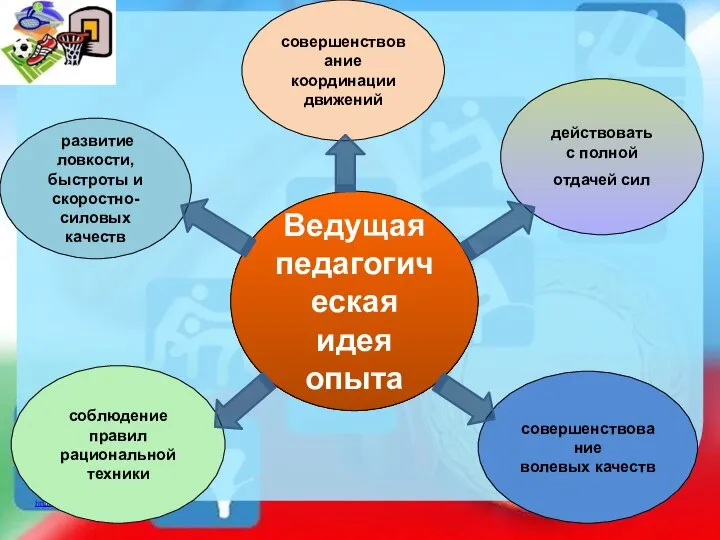 Ведущая педагогическая идея опыта развитие ловкости, быстроты и скоростно- силовых качеств