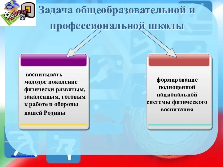 Задача общеобразовательной и профессиональной школы формирование полноценной национальной системы физического воспитания