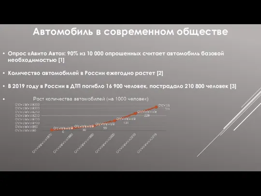 Автомобиль в современном обществе Опрос «Авито Авто»: 90% из 10 000