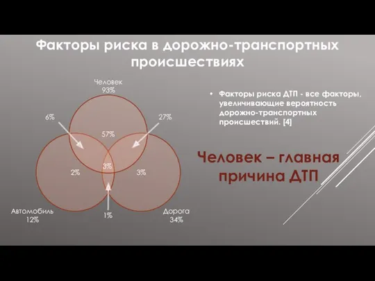 Факторы риска в дорожно-транспортных происшествиях Факторы риска ДТП - все факторы,