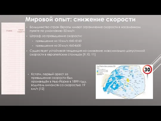 Большинство стран Европы имеют ограничение скорости в населенном пункте по умолчанию