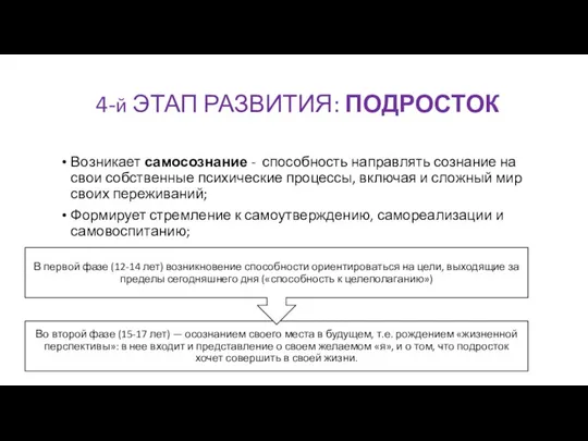 4-й ЭТАП РАЗВИТИЯ: ПОДРОСТОК Возникает самосознание - способность направлять сознание на