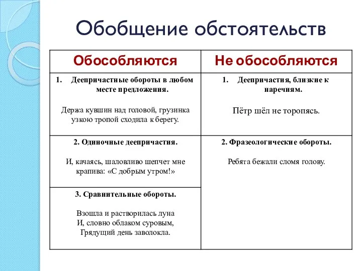 Обобщение обстоятельств