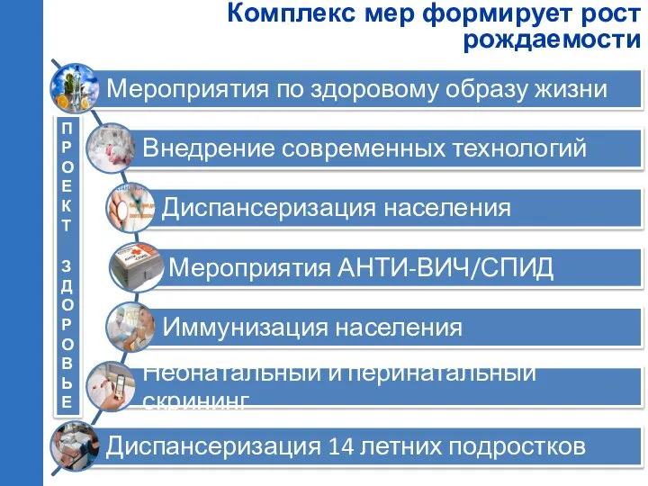 Комплекс мер формирует рост рождаемости ПРОЕКТ ЗДОРОВЬЕ