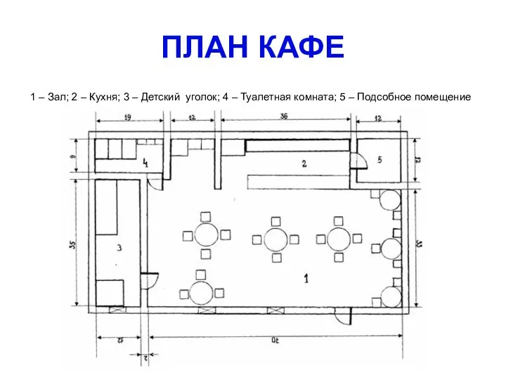 ПЛАН КАФЕ 1 – Зал; 2 – Кухня; 3 – Детский