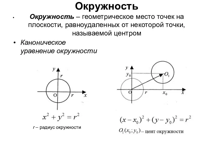 Окружность Окружность – геометрическое место точек на плоскости, равноудаленных от некоторой