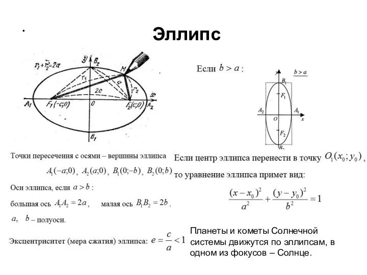 Эллипс . Планеты и кометы Солнечной системы движутся по эллипсам, в одном из фокусов – Солнце.