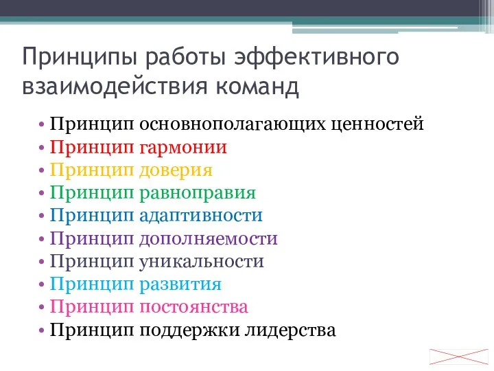 Принципы работы эффективного взаимодействия команд Принцип основнополагающих ценностей Принцип гармонии Принцип