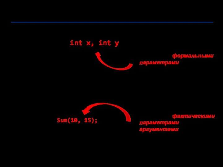 Виды параметров Параметры, задаваемые в описании метода, называются формальными параметрами (или
