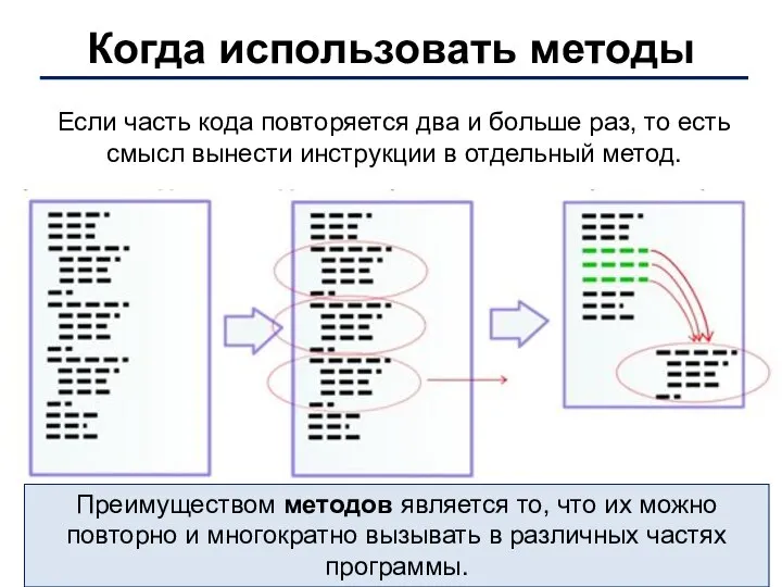 Когда использовать методы Если часть кода повторяется два и больше раз,