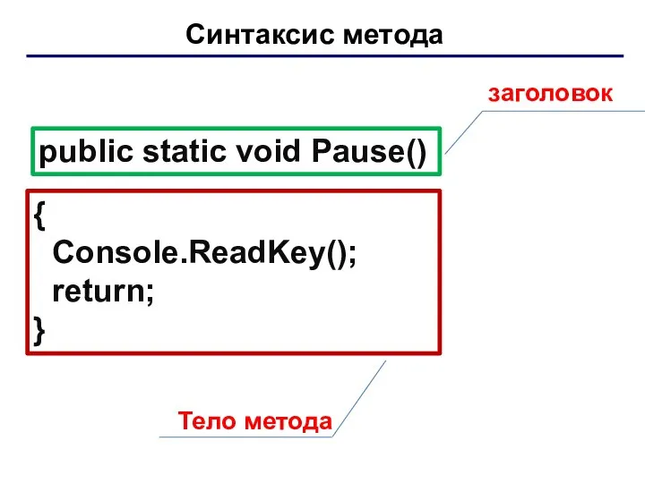 public static void Pause() { Console.ReadKey(); return; } заголовок Тело метода Синтаксис метода