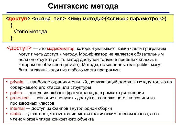 Синтаксис метода ( ) { //тело метода } — это модификатор,