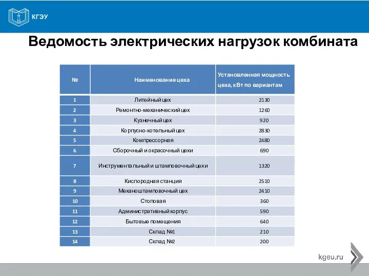 Ведомость электрических нагрузок комбината