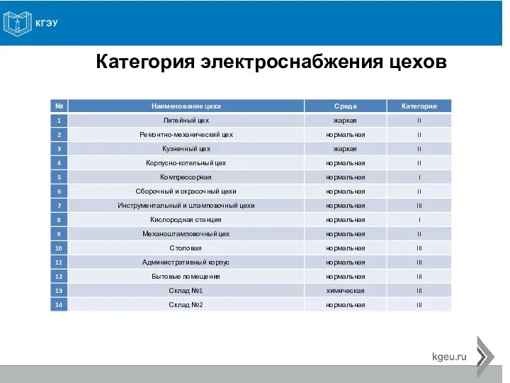 Категория электроснабжения цехов