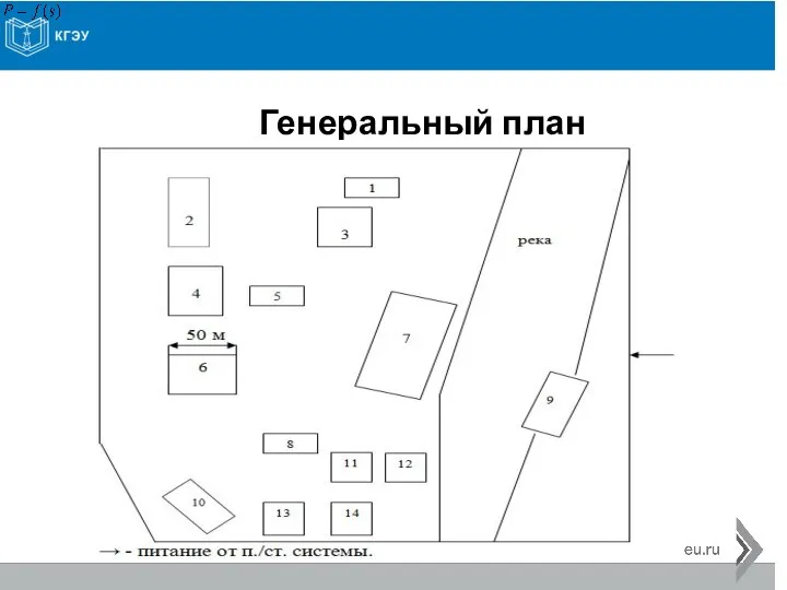 Генеральный план предприятия