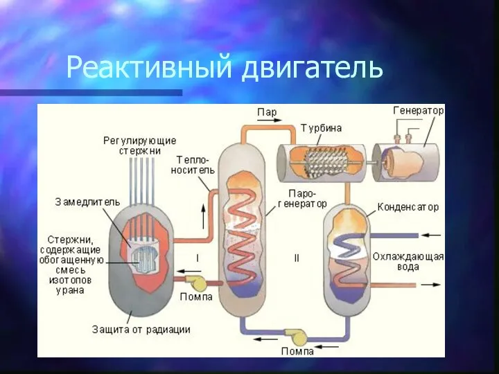 Реактивный двигатель