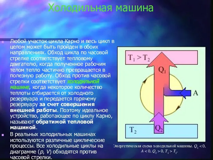 Холодильная машина Любой участок цикла Карно и весь цикл в целом