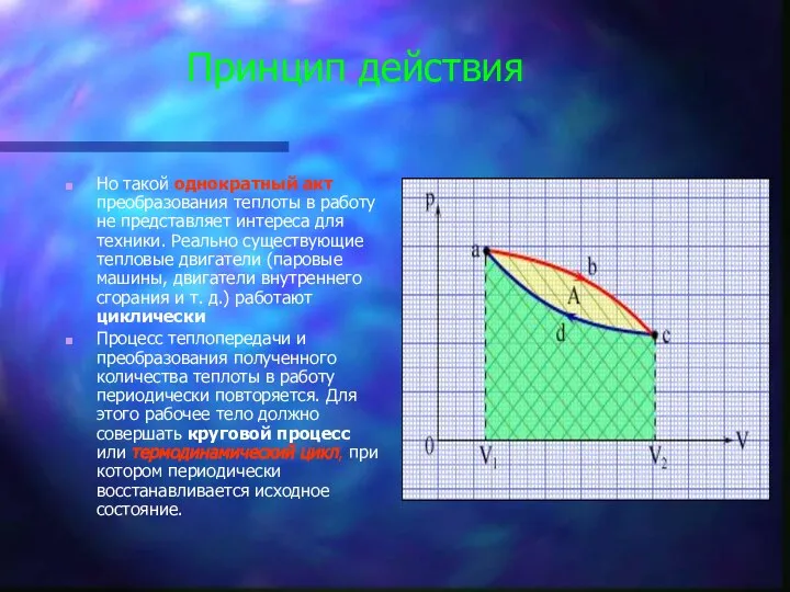 Принцип действия Но такой однократный акт преобразования теплоты в работу не