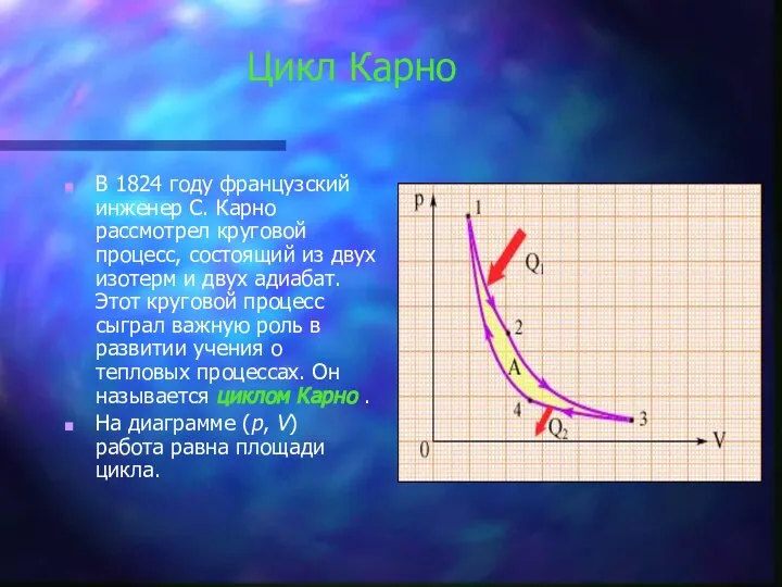 Цикл Карно В 1824 году французский инженер С. Карно рассмотрел круговой