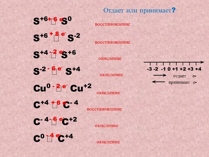 Отдает или принимает? S+6 ? S0 S+6 ? S-2 S+4 ?