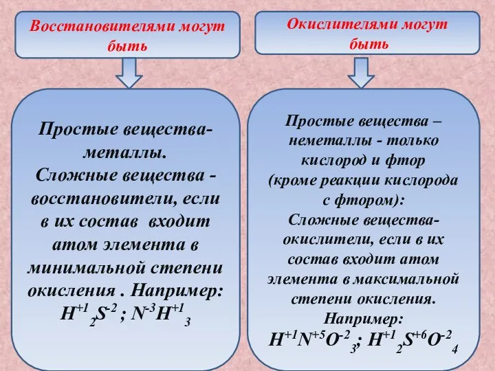 Восстановителями могут быть Окислителями могут быть Простые вещества-металлы. Сложные вещества -