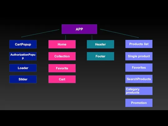 CartPopup AuthorizationPopup APP Home Collection Loader Favorite Cart Slider Header Footer