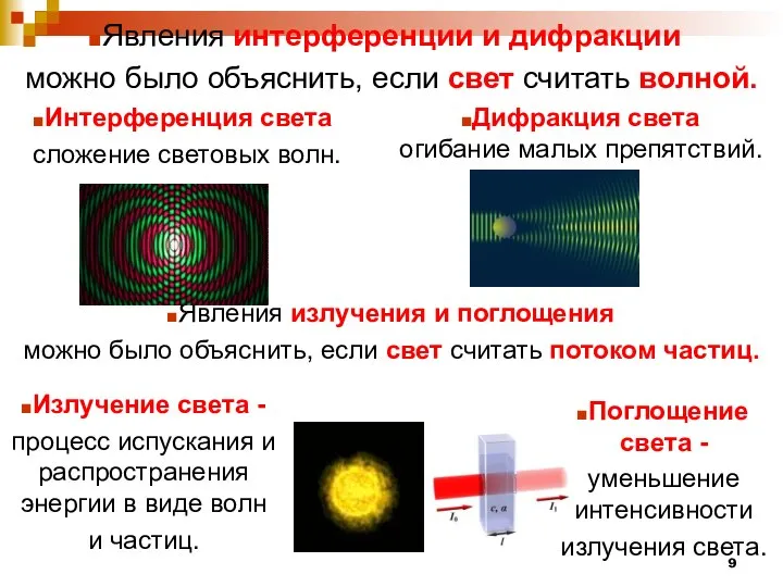 Явления интерференции и дифракции можно было объяснить, если свет считать волной.