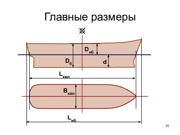 Главные размеры Bквл Dб Lнб Lквл d Dнб