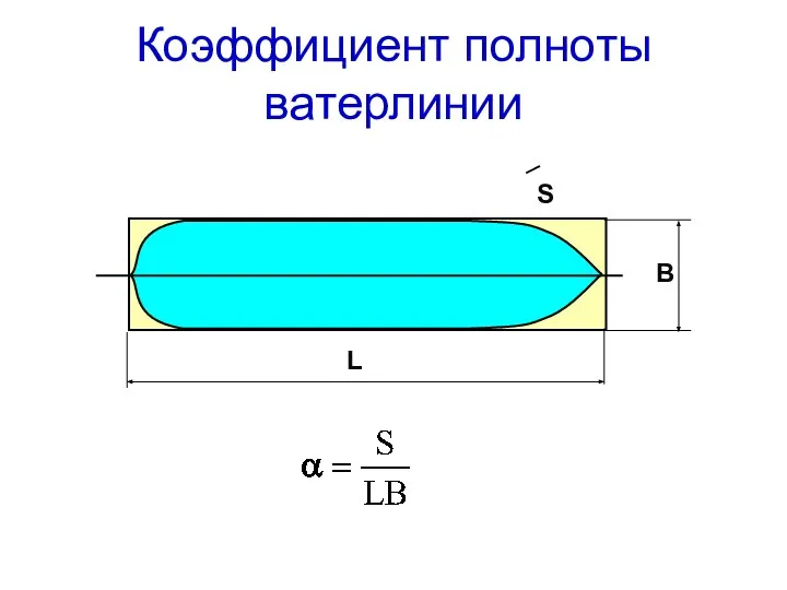 Коэффициент полноты ватерлинии L B S