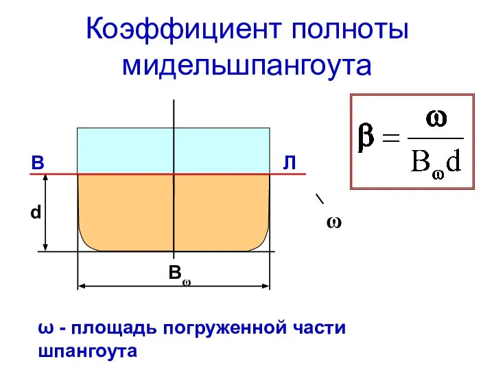 Коэффициент полноты мидельшпангоута ω ω - площадь погруженной части шпангоута