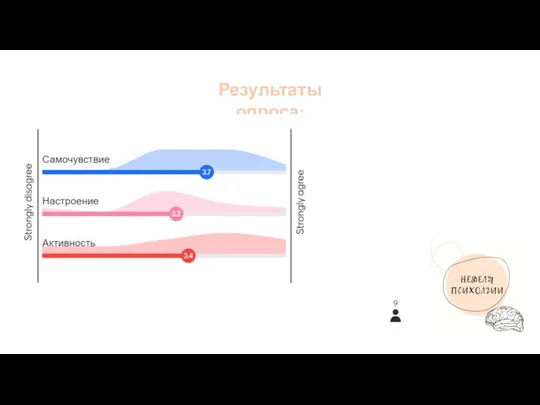 Результаты опроса: