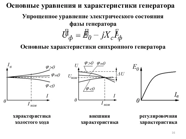 Основные уравнения и характеристики генератора Упрощенное уравнение электрического состояния фазы генератора