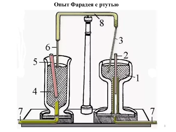 Опыт Фарадея с ртутью