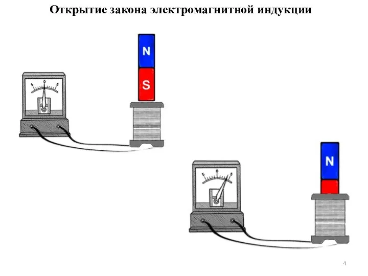 Открытие закона электромагнитной индукции