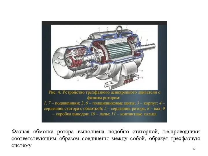 Фазная обмотка ротора выполнена подобно статорной, т.е.проводники соответствующим образом соединены между собой, образуя трехфазную систему